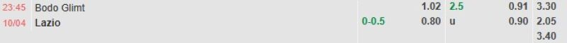 ti-le-keo-tran-bodo-glimt-vs-lazio