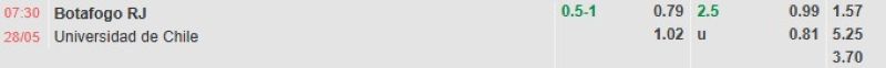 ti-le-keo-tran-botafogo-vs-u.d-chile
